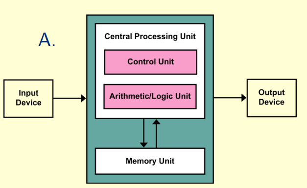 Von_Neumann.png