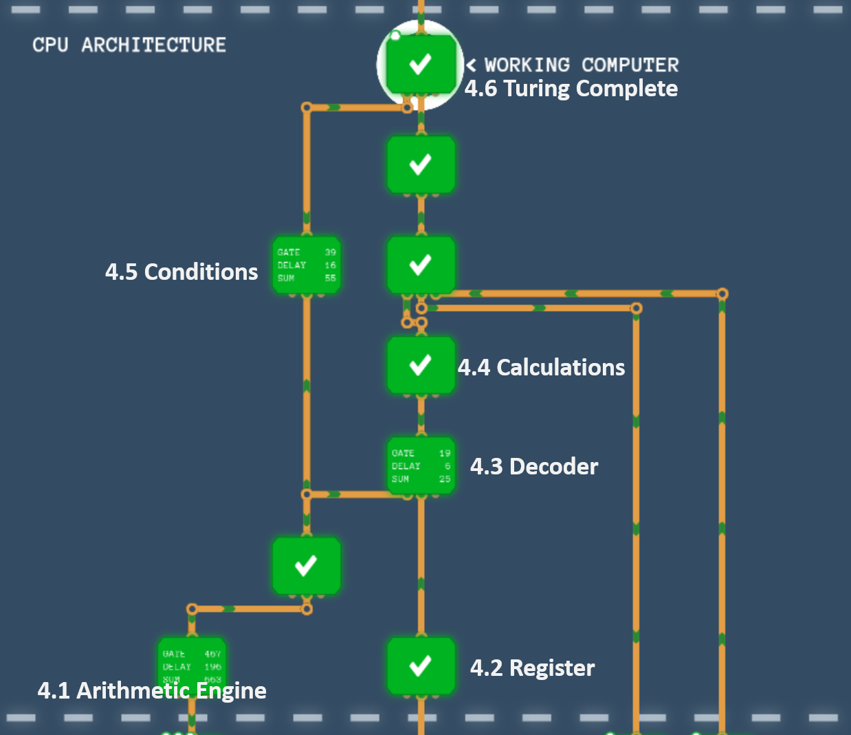 CPU_Architecture